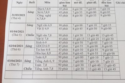 Lịch kiểm tra giữa HKII